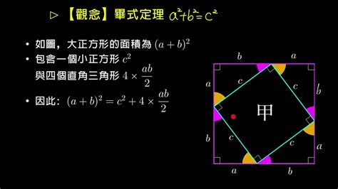 畢氏數口訣|畢氏定理淺談